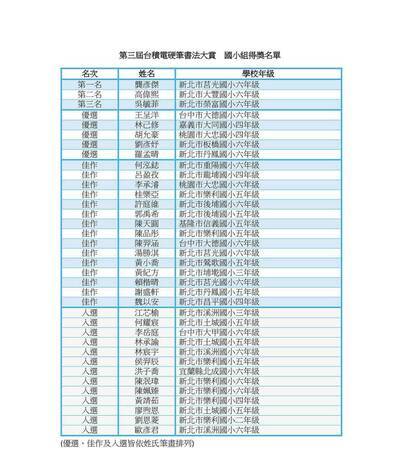 狂賀！本校六年級高偉熙小朋友，參加「2025 第三屆 台積電硬筆書法大賞」 榮獲國小組-全國第二名🏆🏆圖片