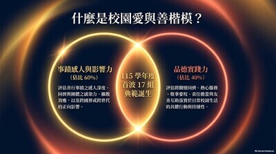 評選成果公告資訊