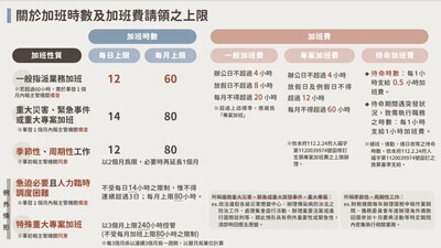 【宣導】勤休制度圖片