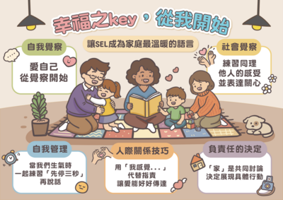 SEL家長情緒力的練功心法